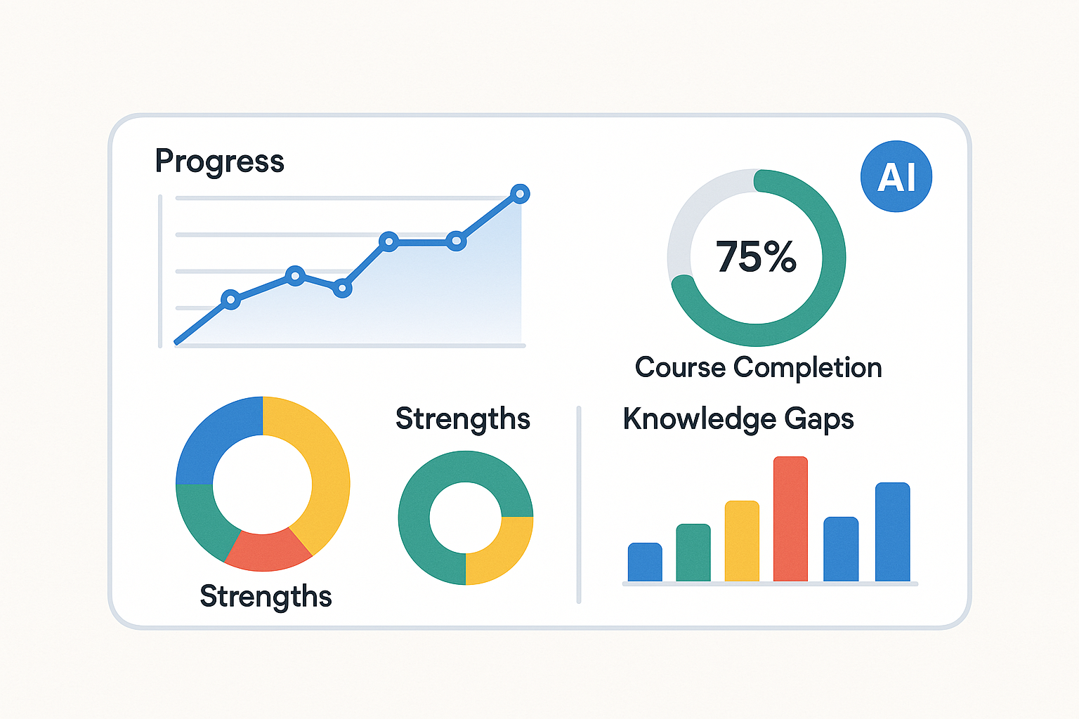 AI-Driven Progress Tracking